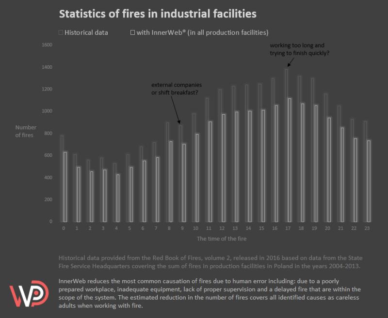 How many fires start with "I'll be right back"