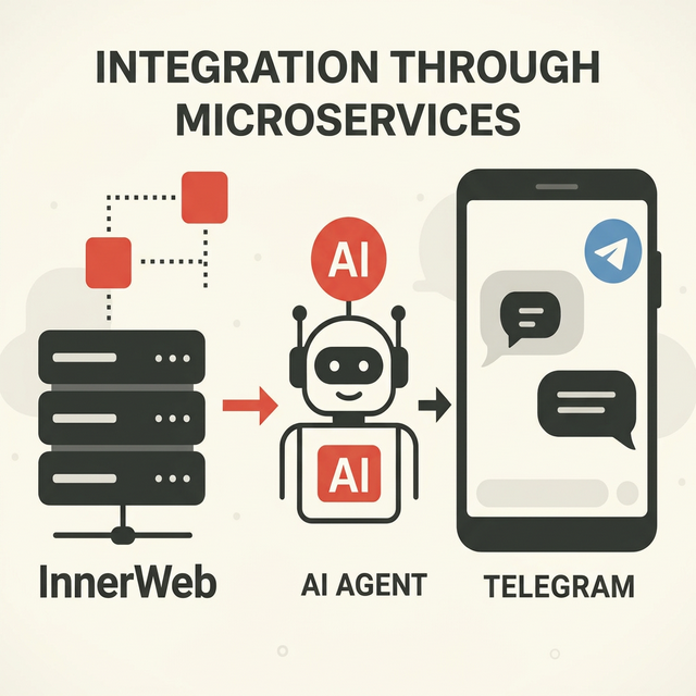AI Agent in Telegram — Live Permits assistant